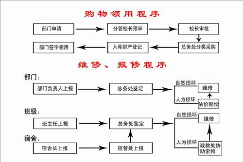 泰州實驗中學購物、維修程序